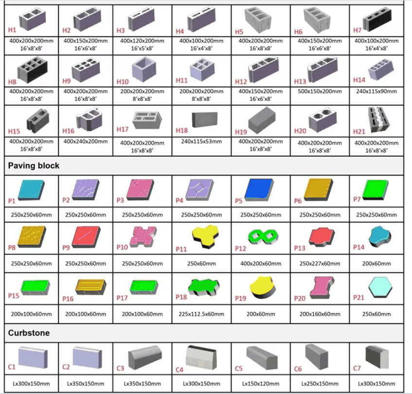 Catalogue de formes de bloc QT4-40 avec 49 moules : H1-H21 creux, P1-P21 pavé, C1-C7 bordure